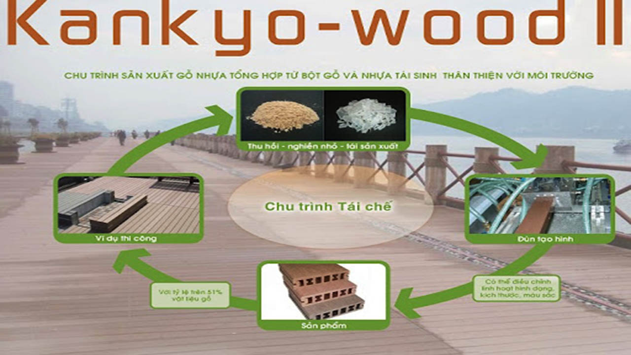 Gỗ nhựa Kankyo Wood