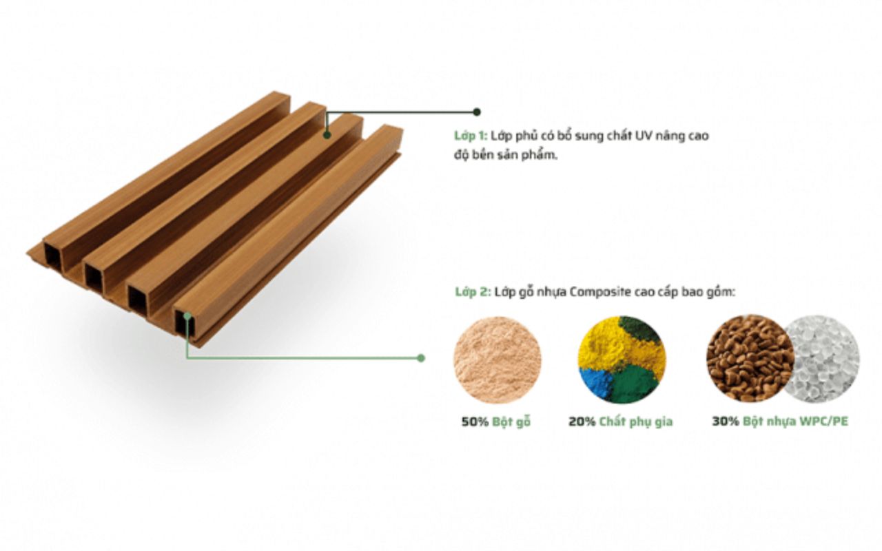 cấu tạo gỗ composite